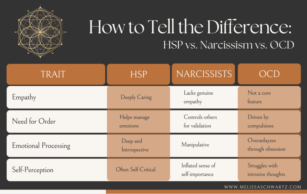 narcissism and OCD